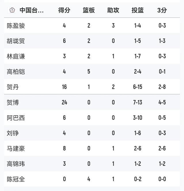 编辑