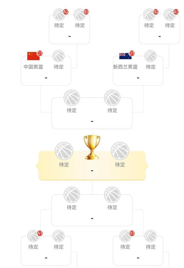 个篮板和